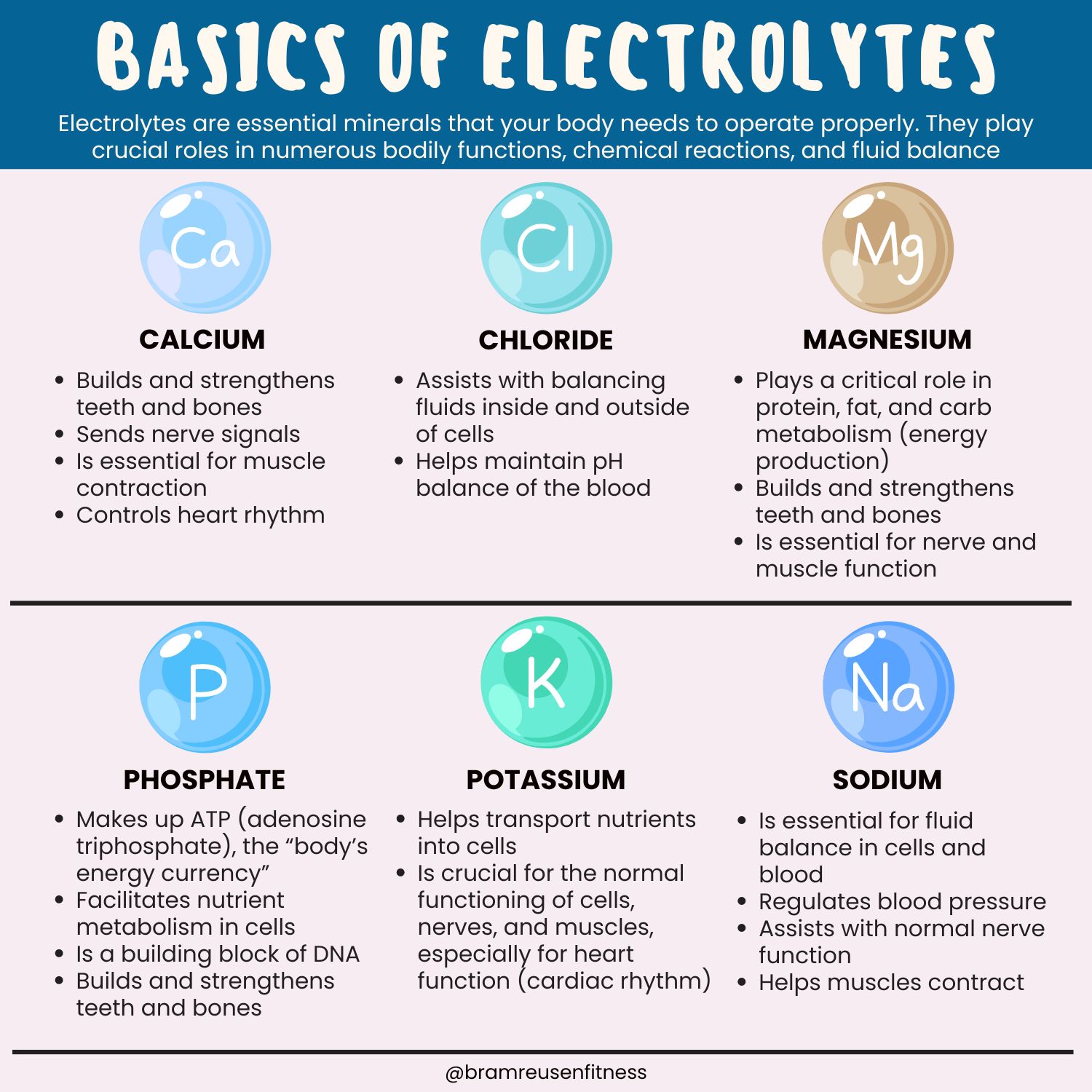 Electrolytes Functions